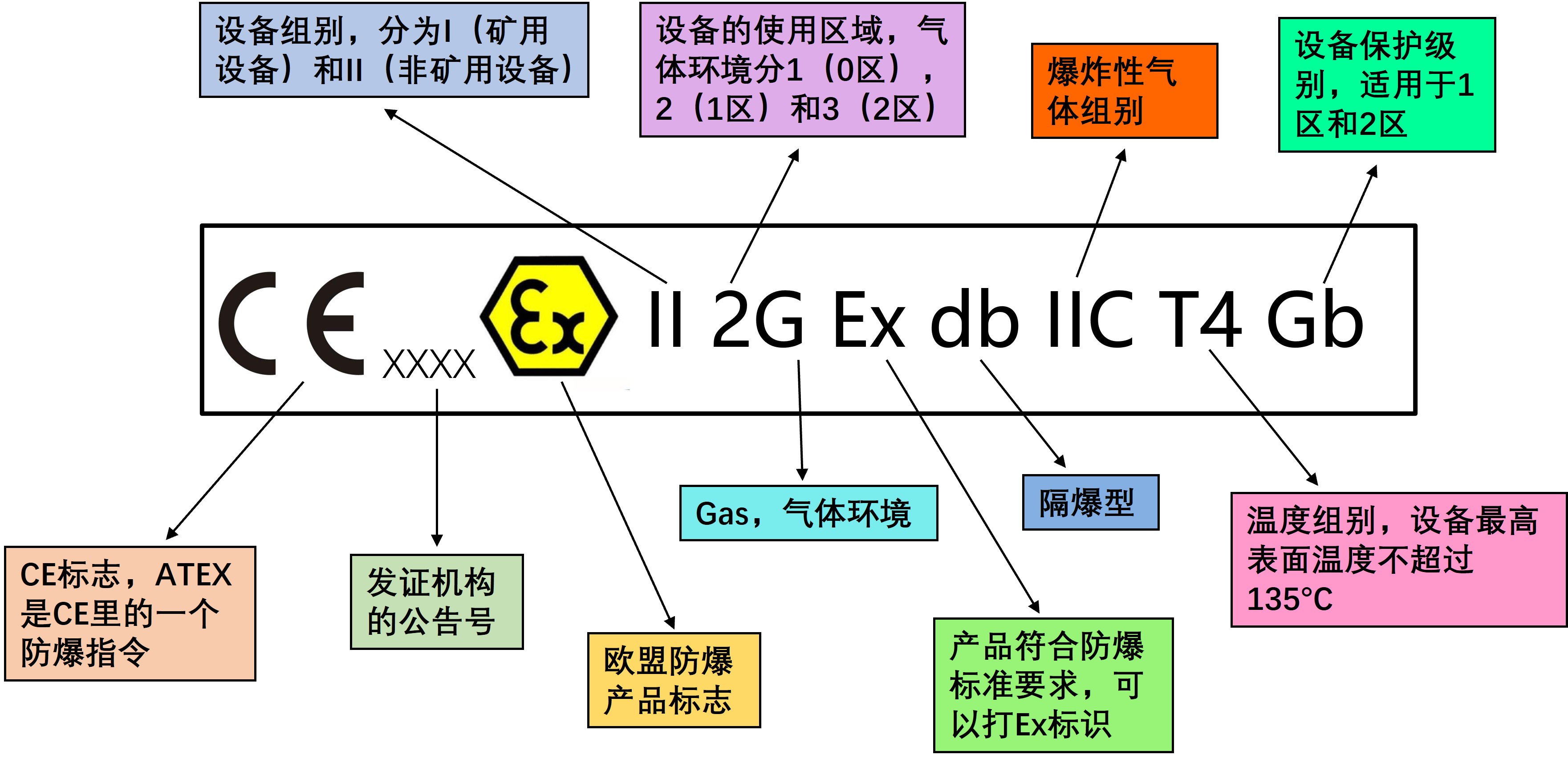 ATEX防爆標(biāo)志-氣體環(huán)境.jpg