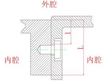 隔爆外殼防爆原理